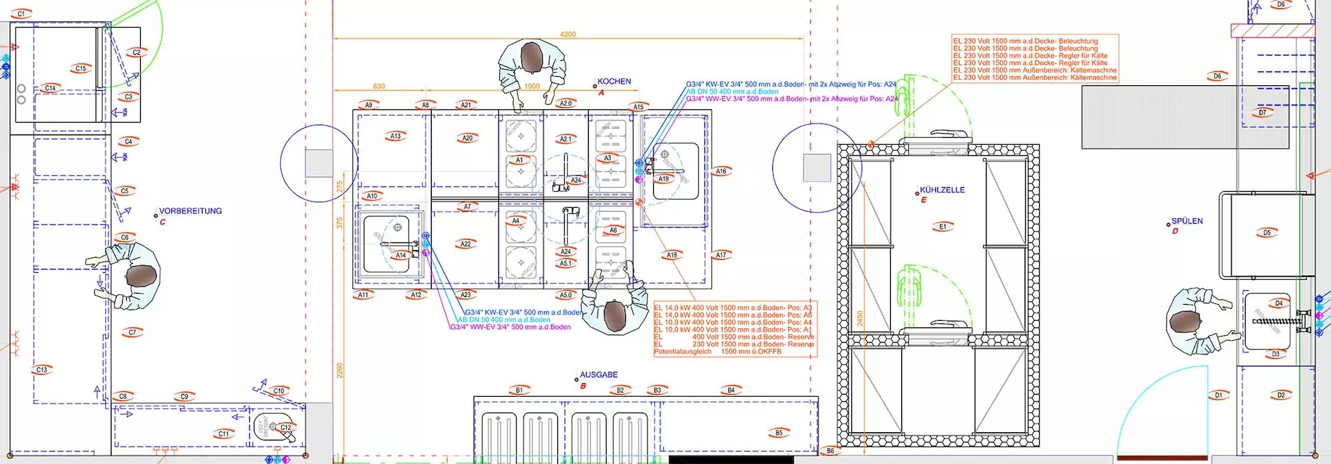 Küchenplanung Blaupause Planung @ 